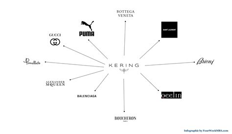 kering azioni